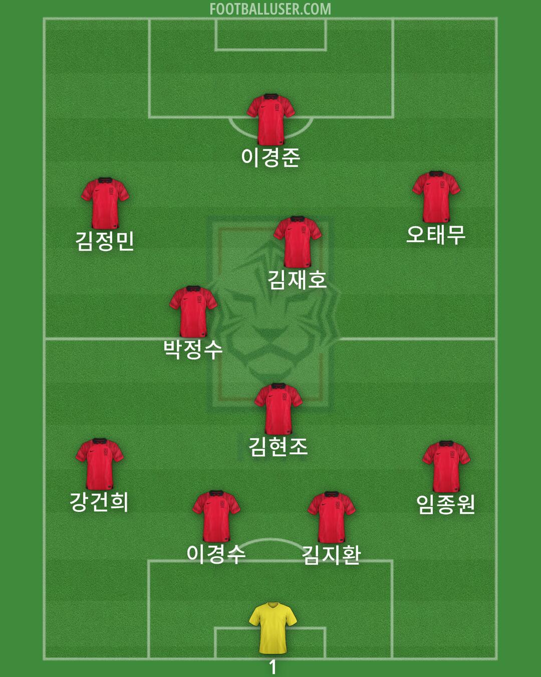 South Korea Formation 2025