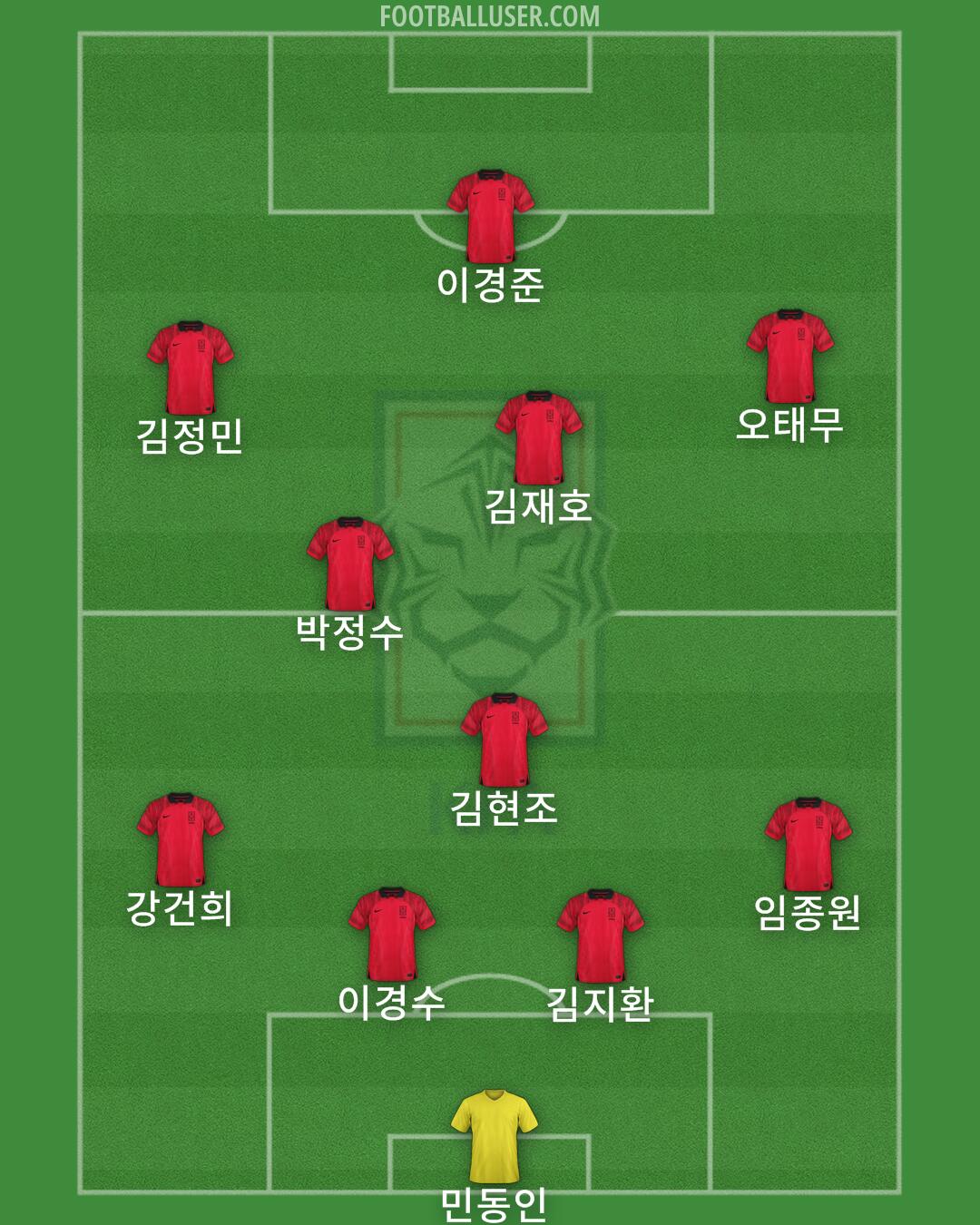 South Korea Formation 2025