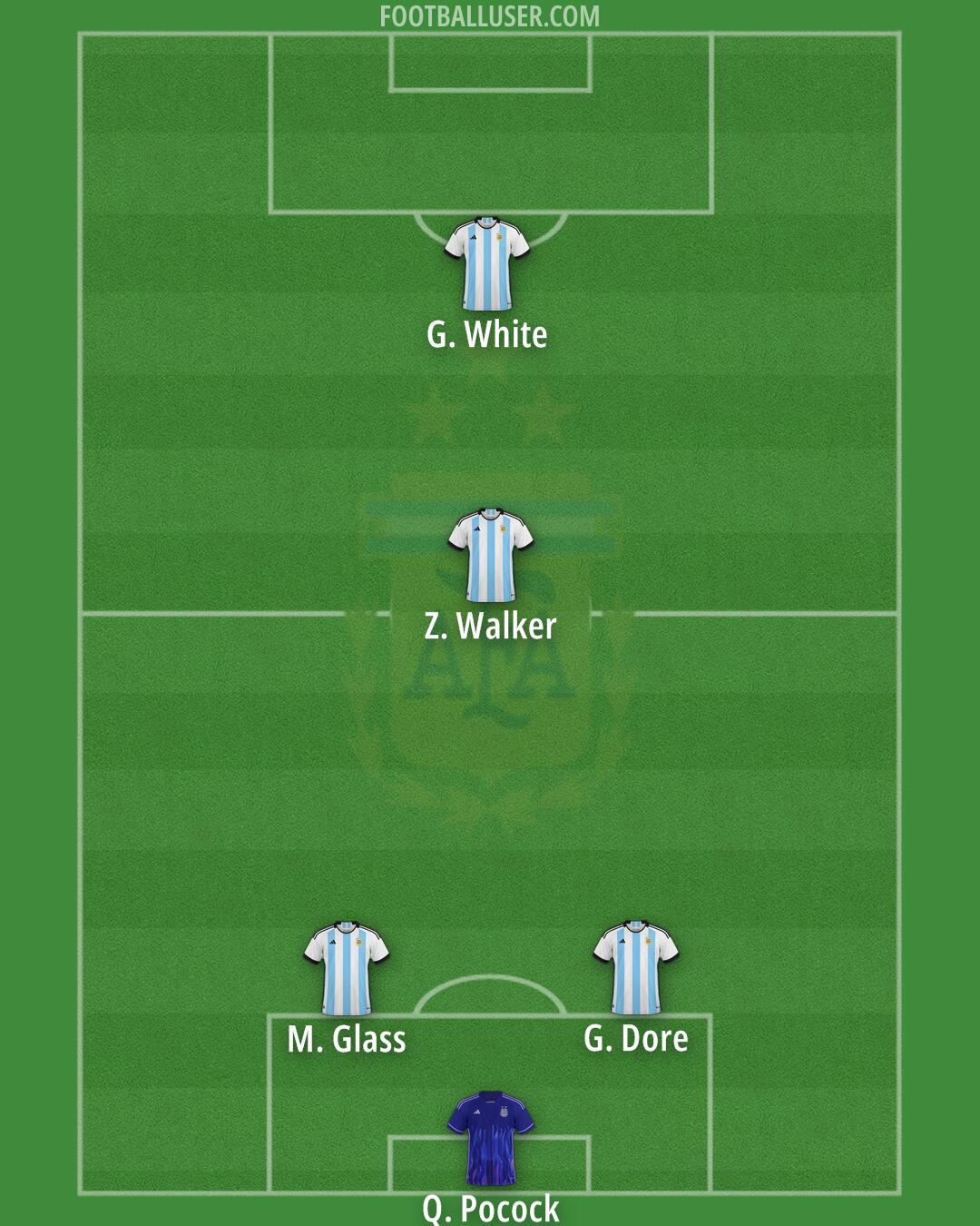 Argentina Formation 2025