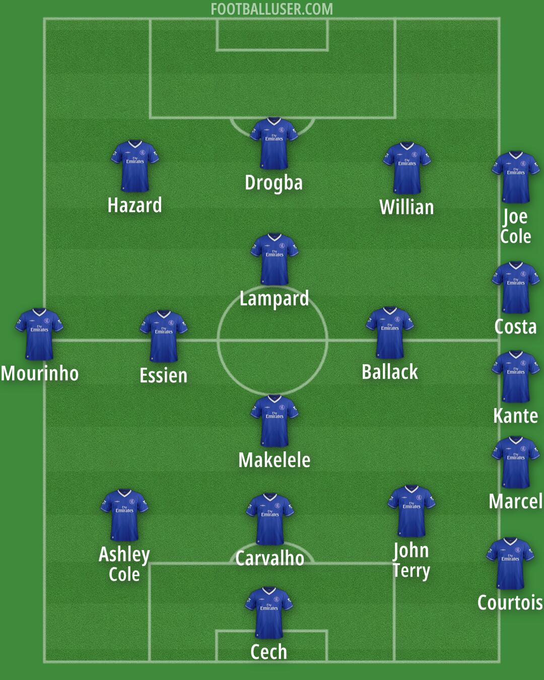 Chelsea Formation 2025