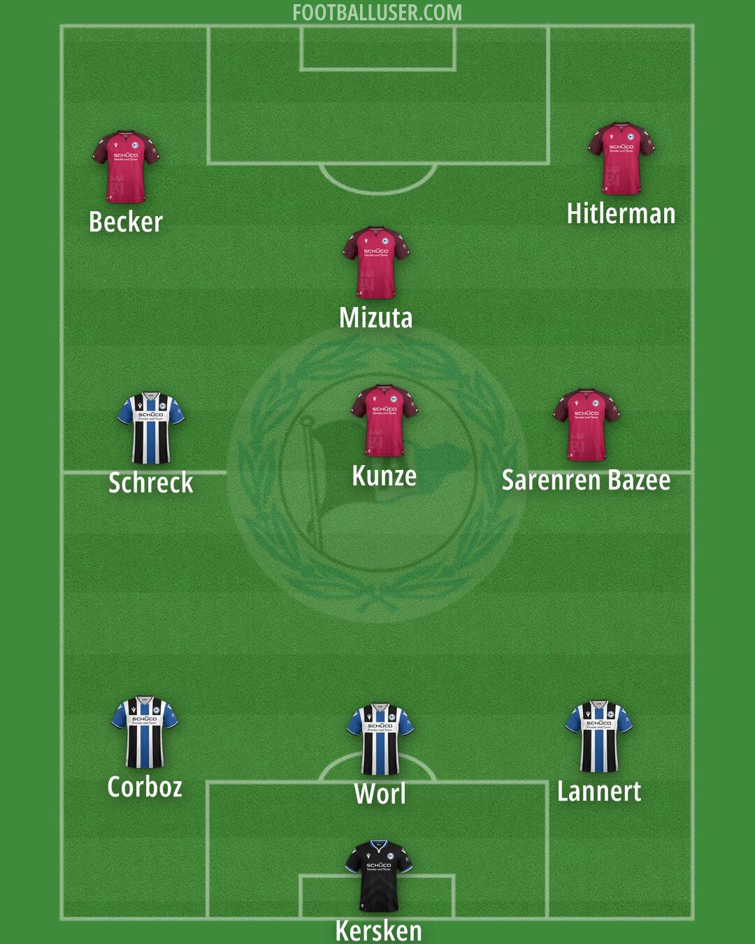 Arminia Bielefeld Formation 2025