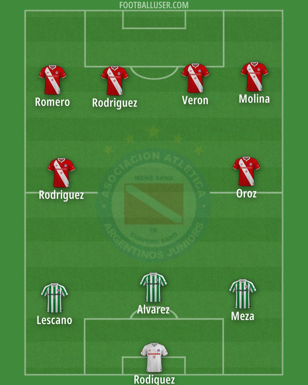 Argentinos Jrs. Formation 2025