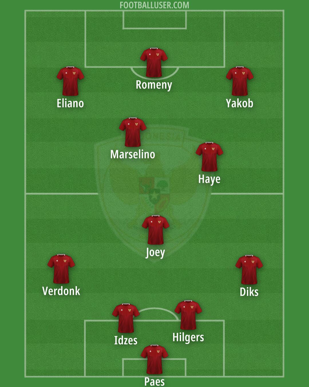 Indonesia Formation 2025