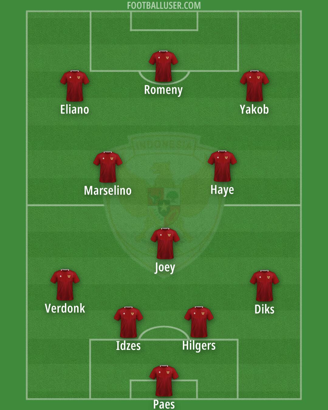 Indonesia Formation 2025