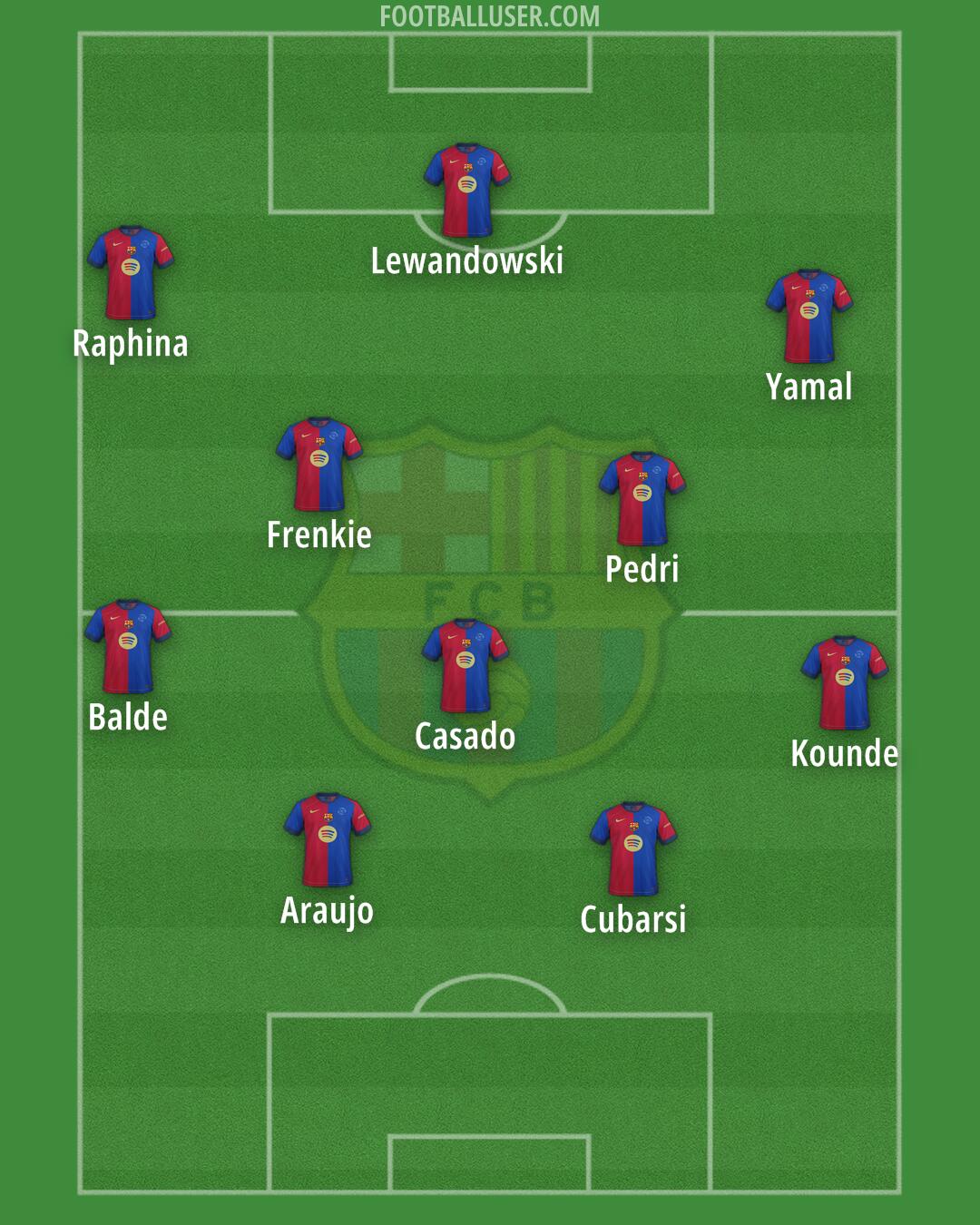 Barcelona Formation 2025