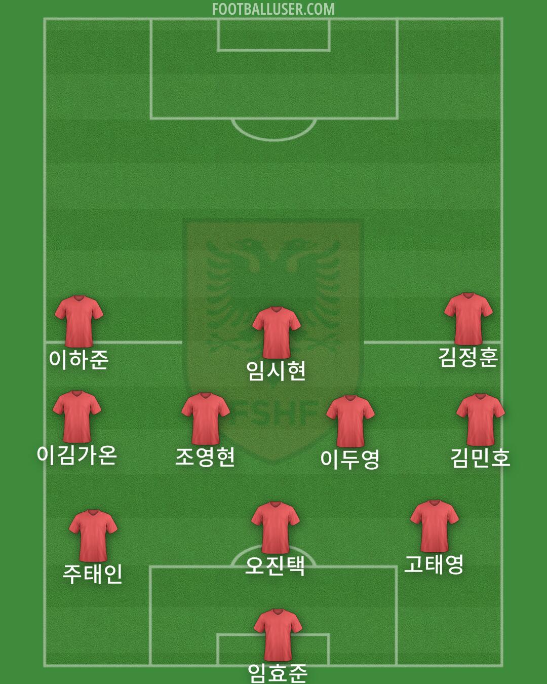 Albania Formation 2025
