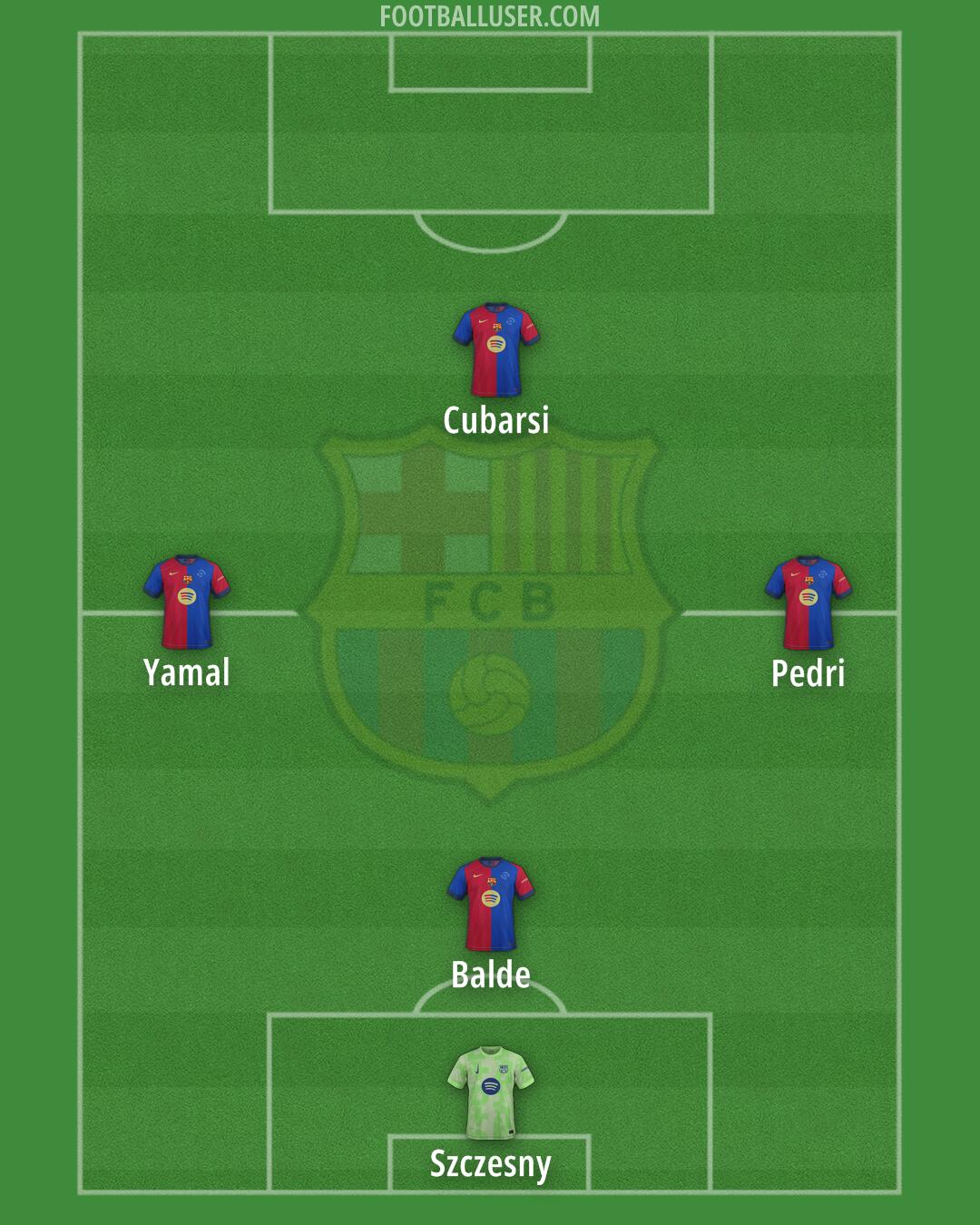 Barcelona Formation 2025