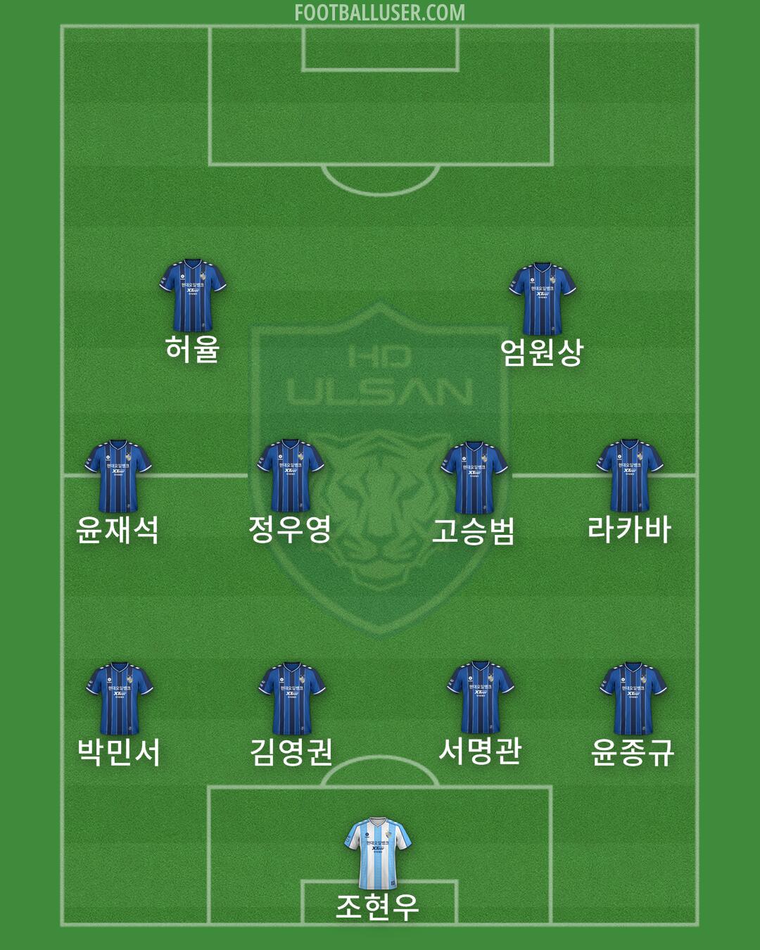 Ulsan Formation 2025