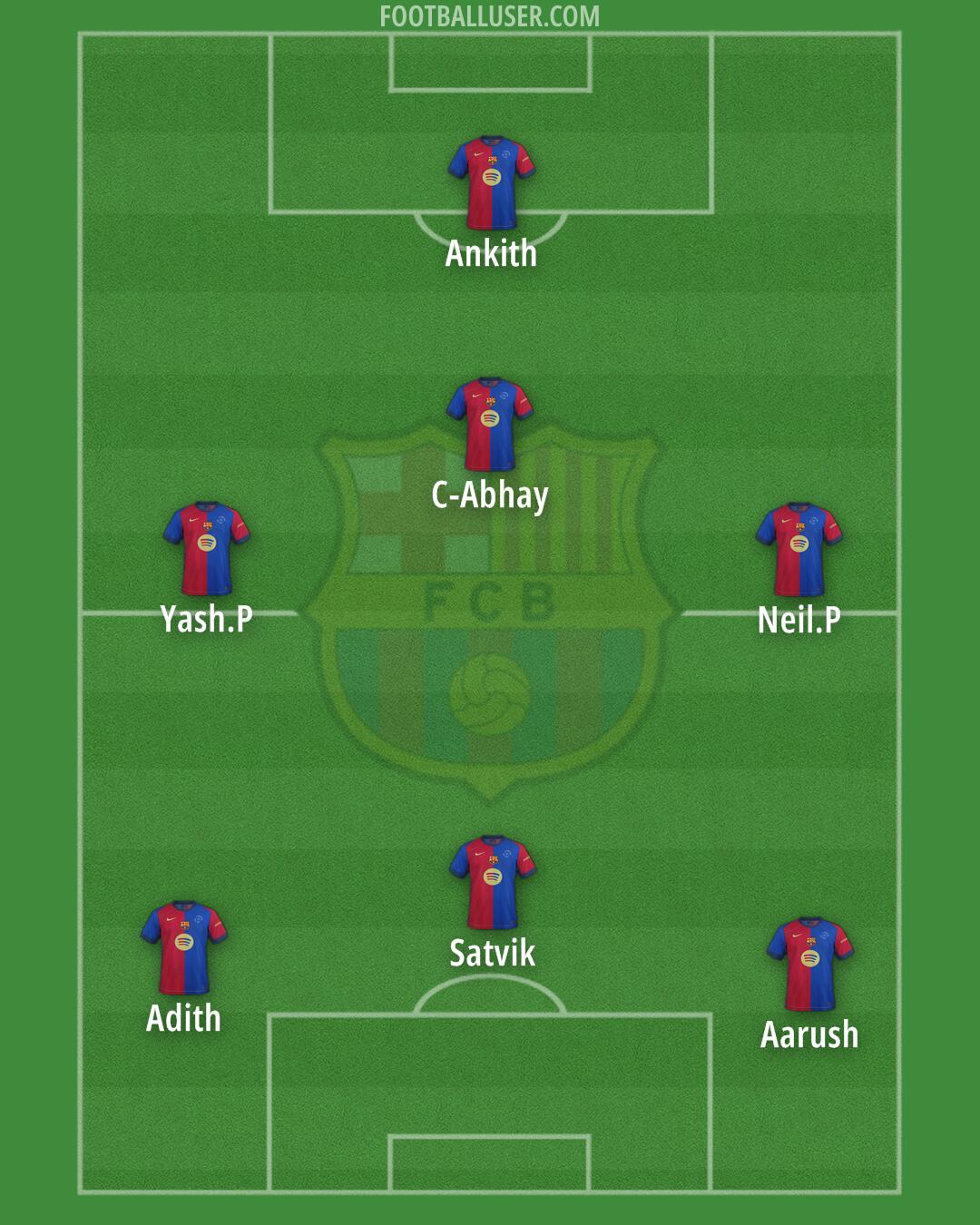 Barcelona Formation 2025