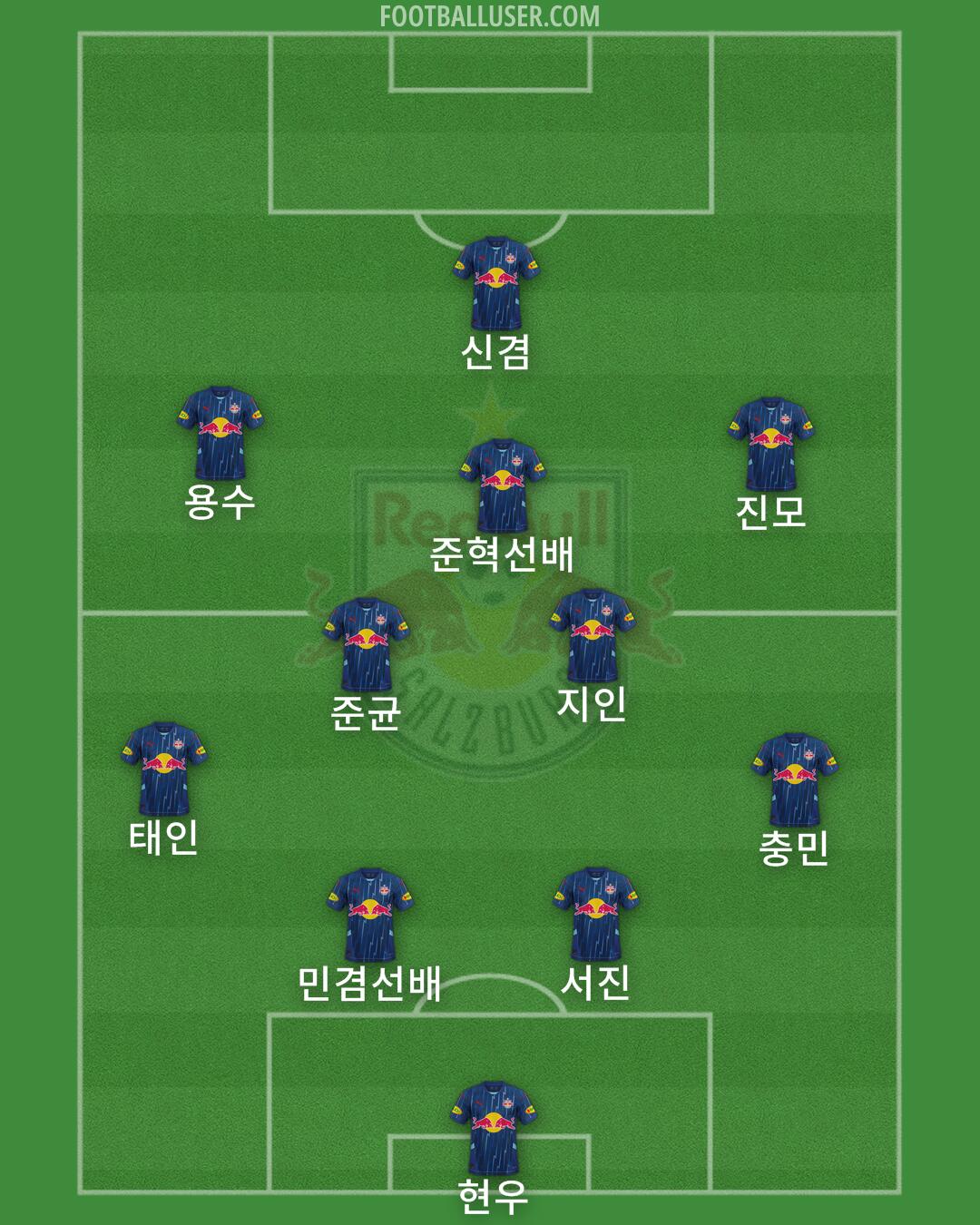 RB Salzburg Formation 2025