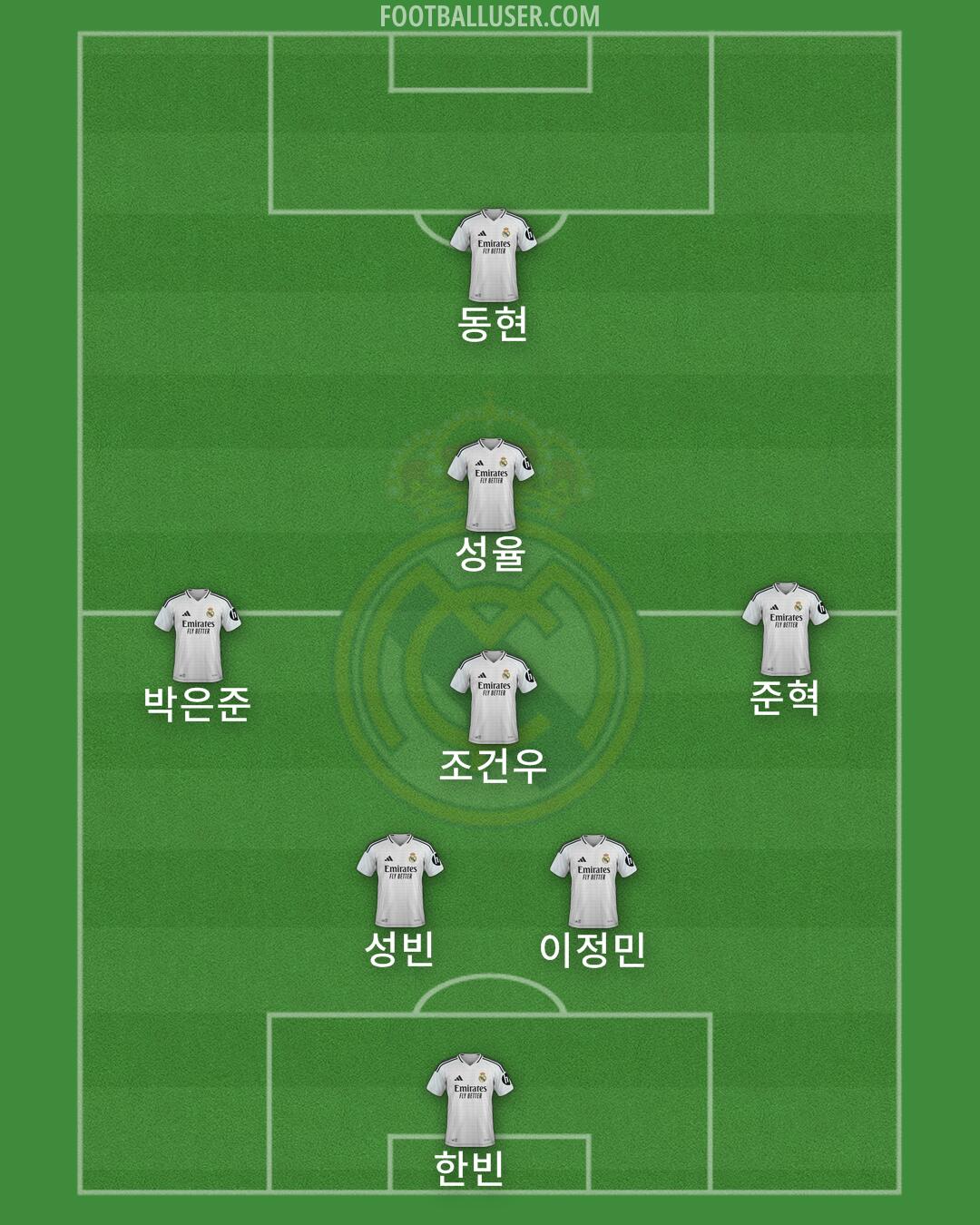 Real Madrid Formation 2025
