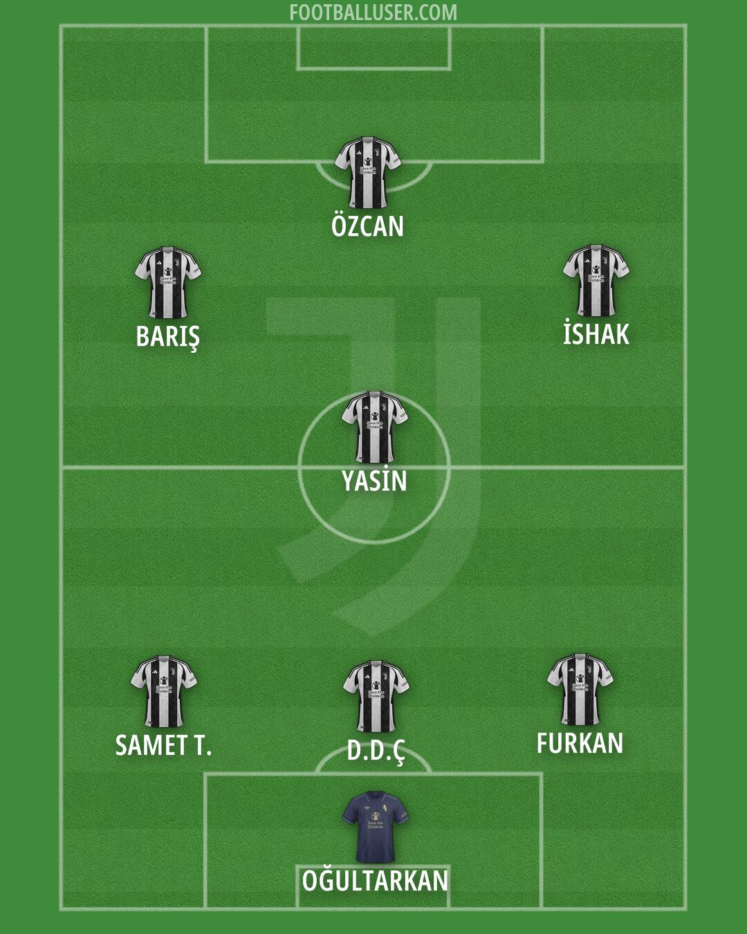 Juventus Formation 2025