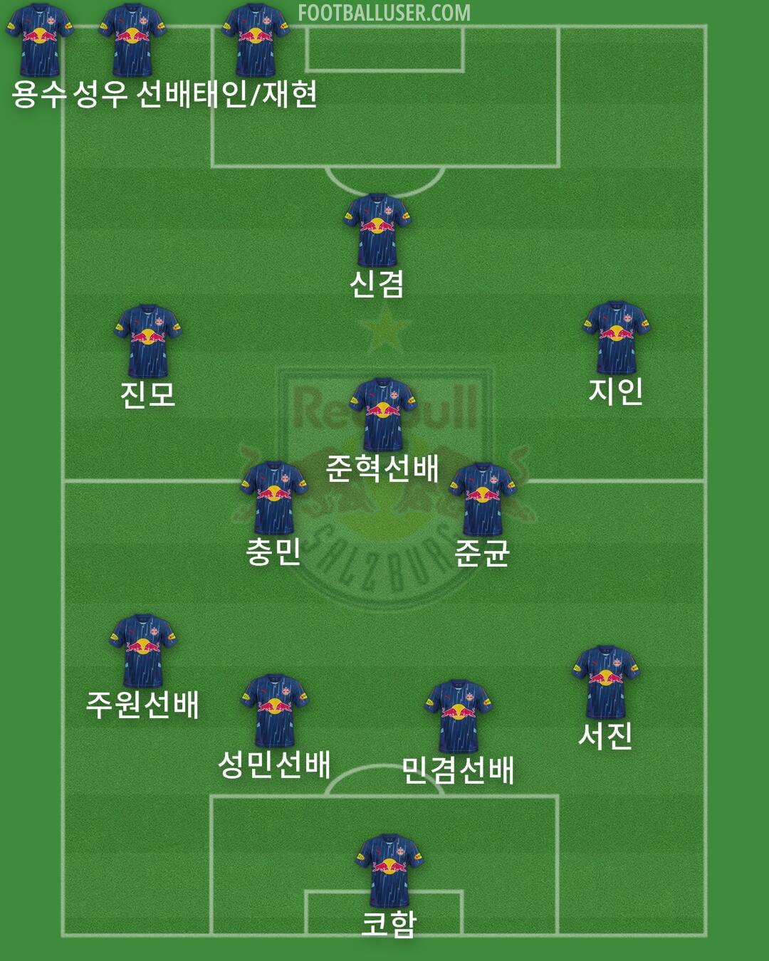 RB Salzburg Formation 2025