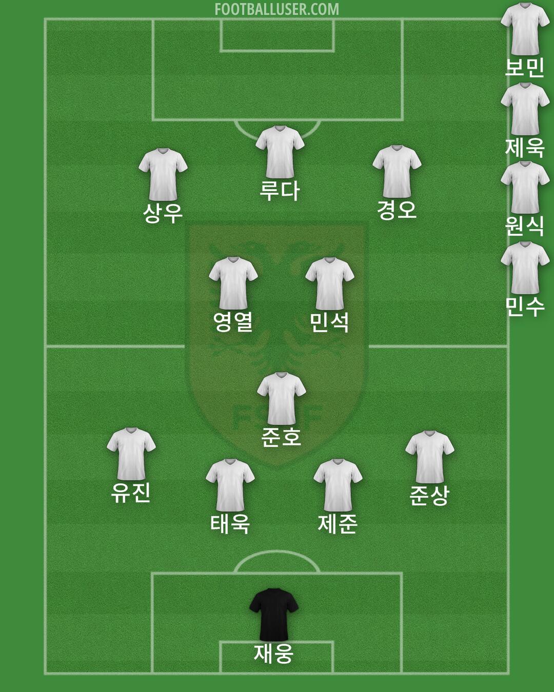 Albania Formation 2025