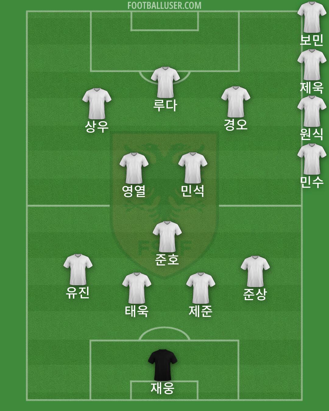 Albania Formation 2025