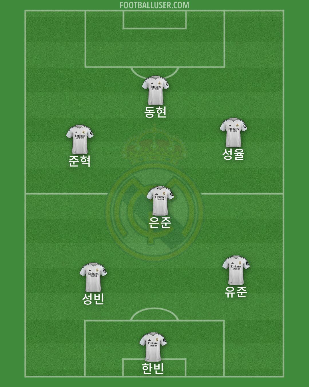 Real Madrid Formation 2025