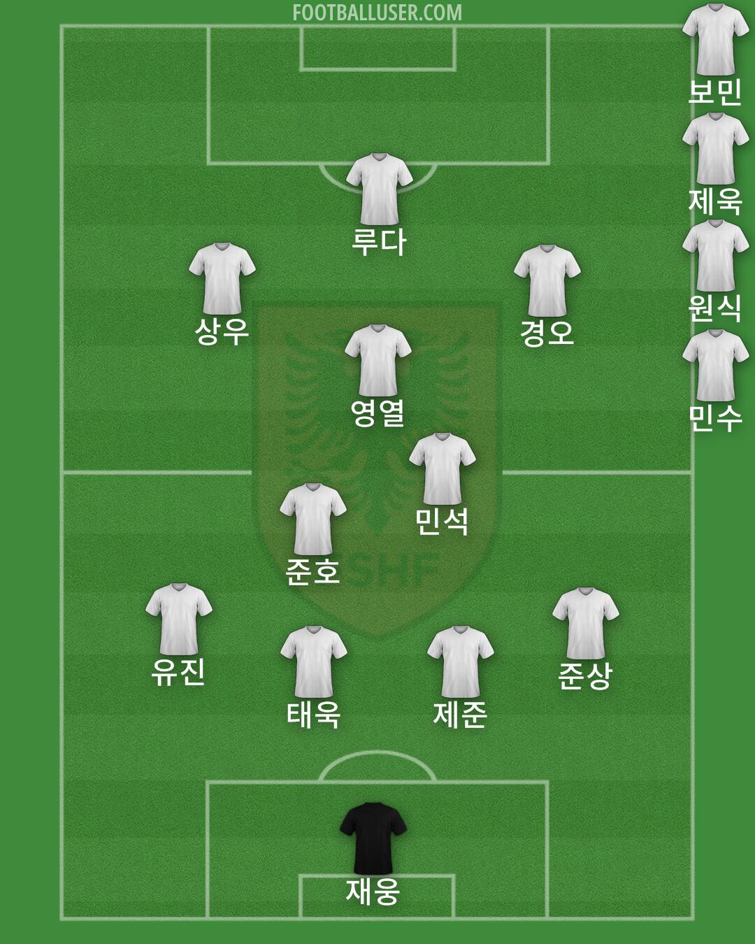 Albania Formation 2025