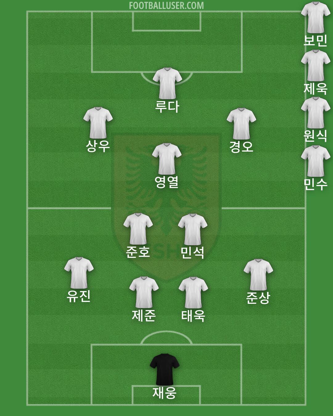 Albania Formation 2025