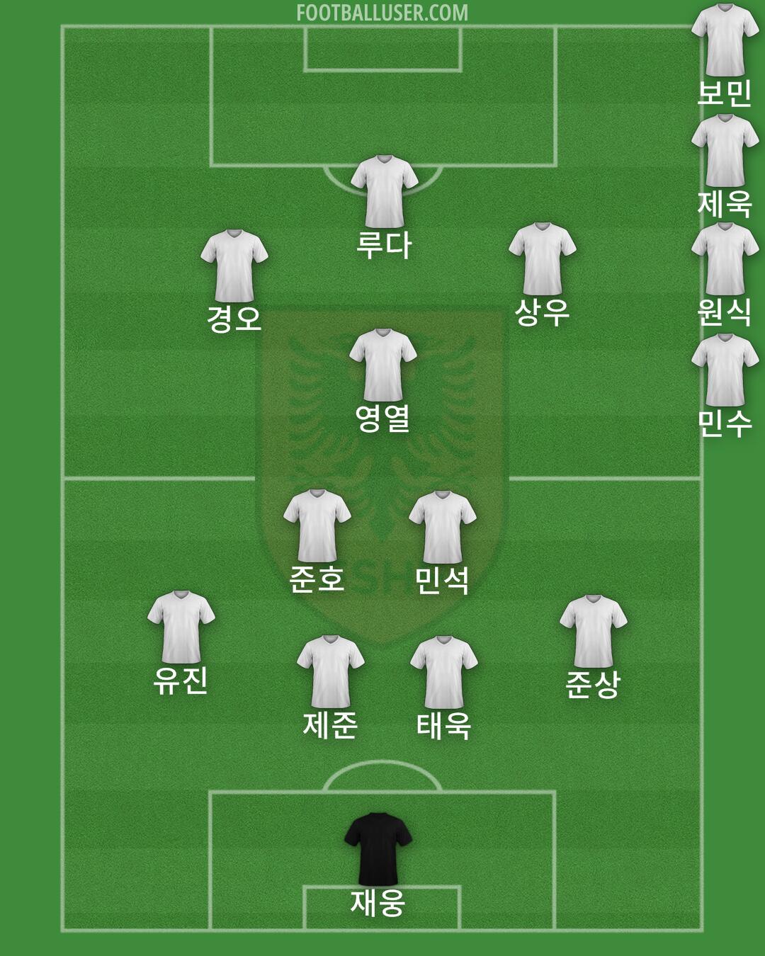 Albania Formation 2025