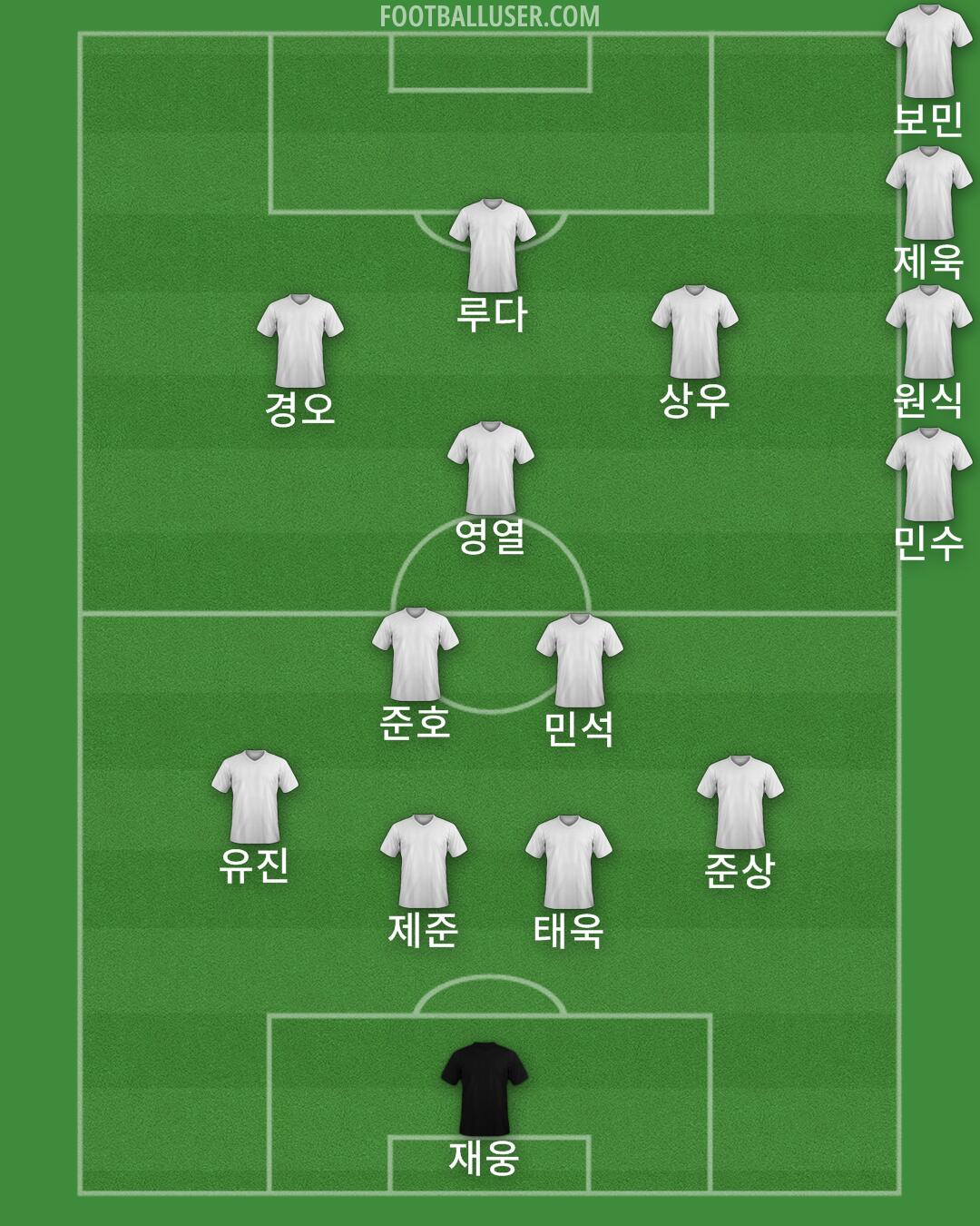 Albania Formation 2025