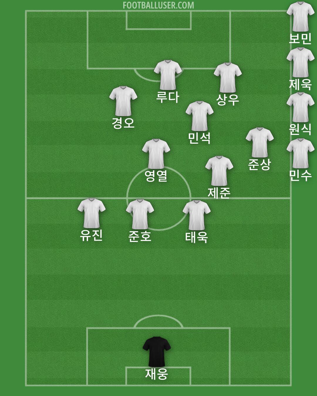 Albania Formation 2025