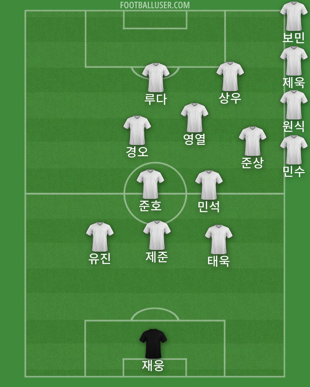 Albania Formation 2025