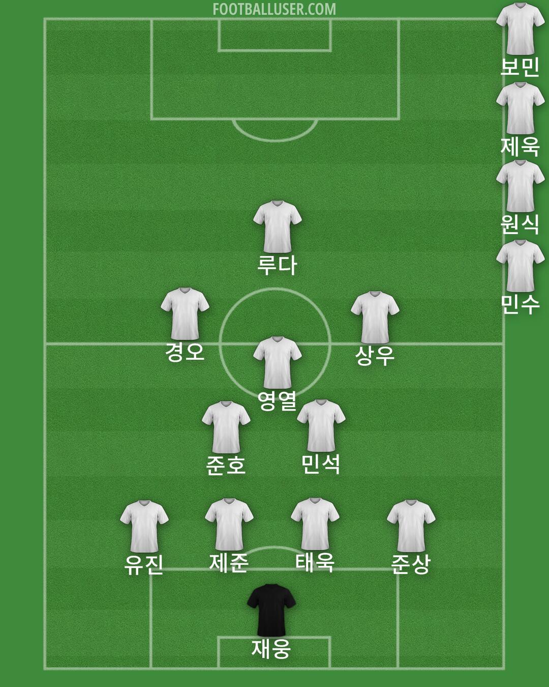 Albania Formation 2025