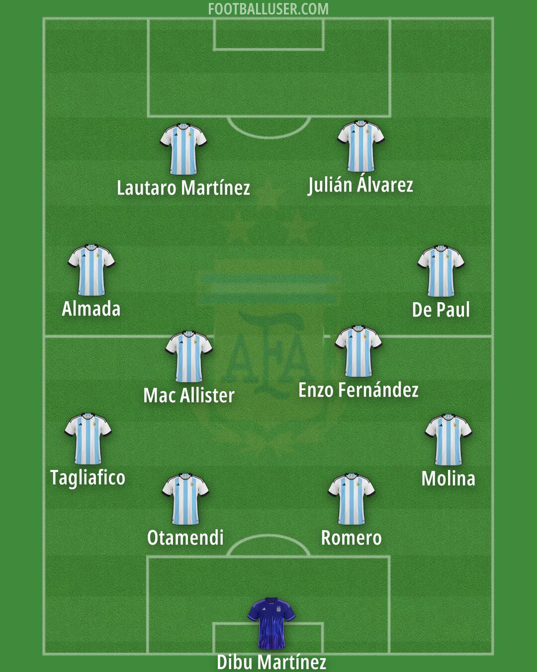 Argentina Formation 2025