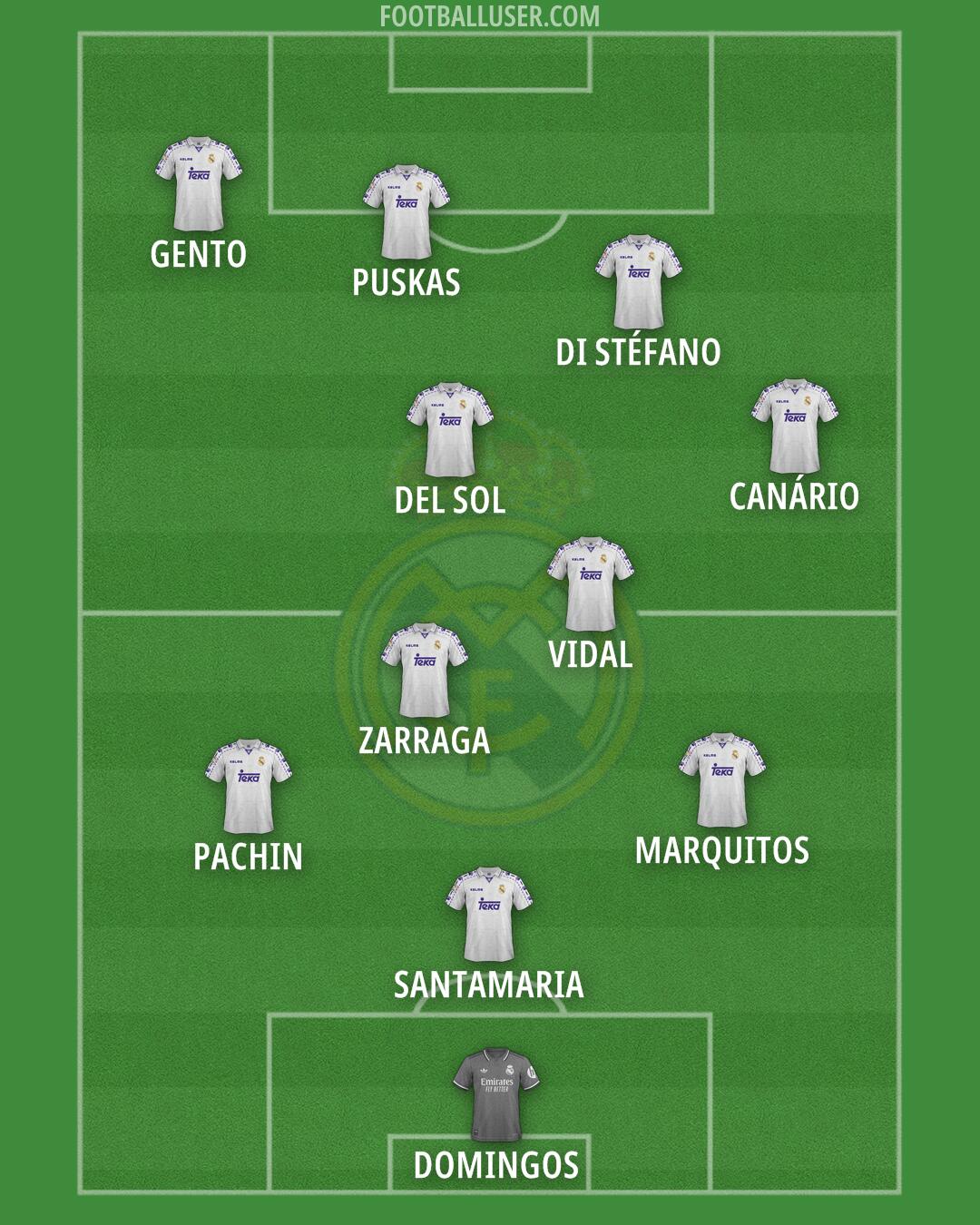 Real Madrid Formation 2025