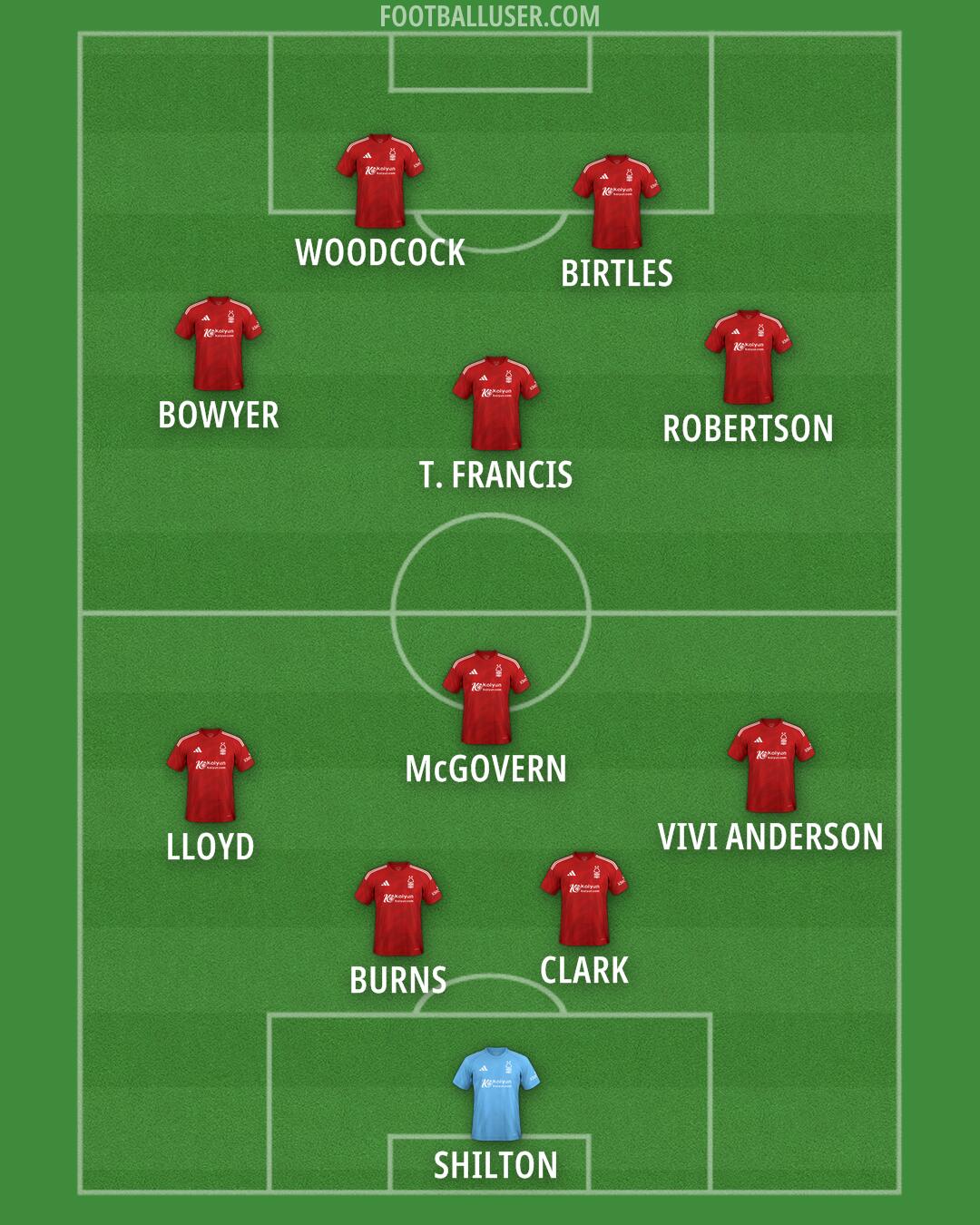 Nottm Forest Formation 2025