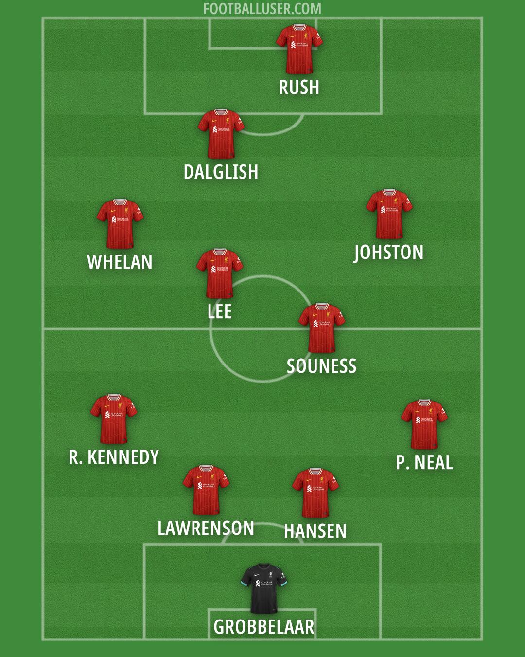 Liverpool Formation 2025