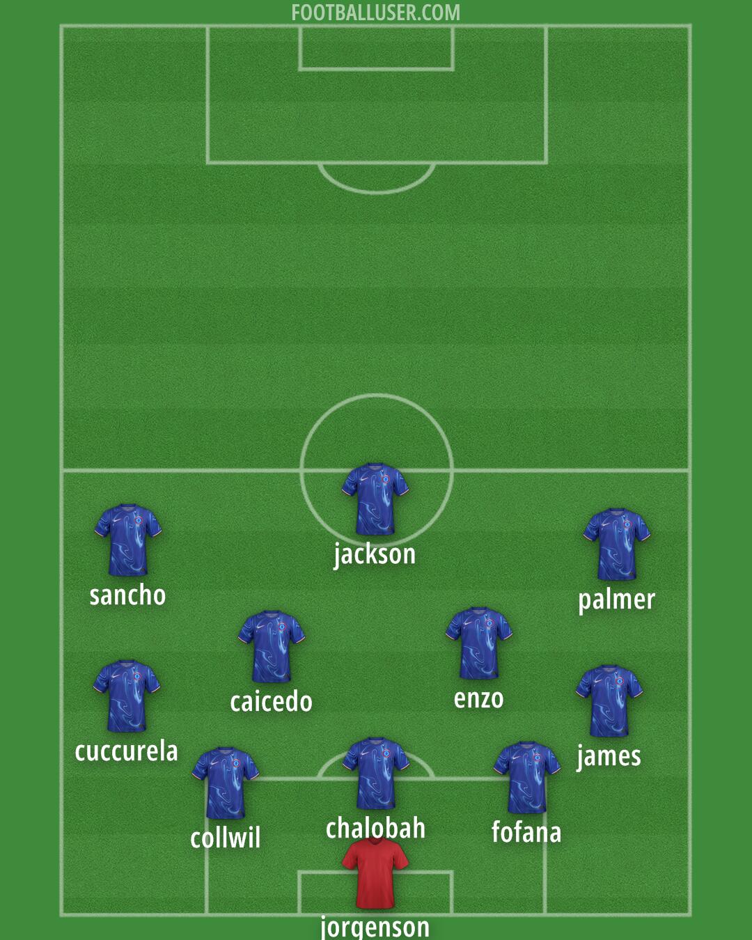 Chelsea Formation 2025