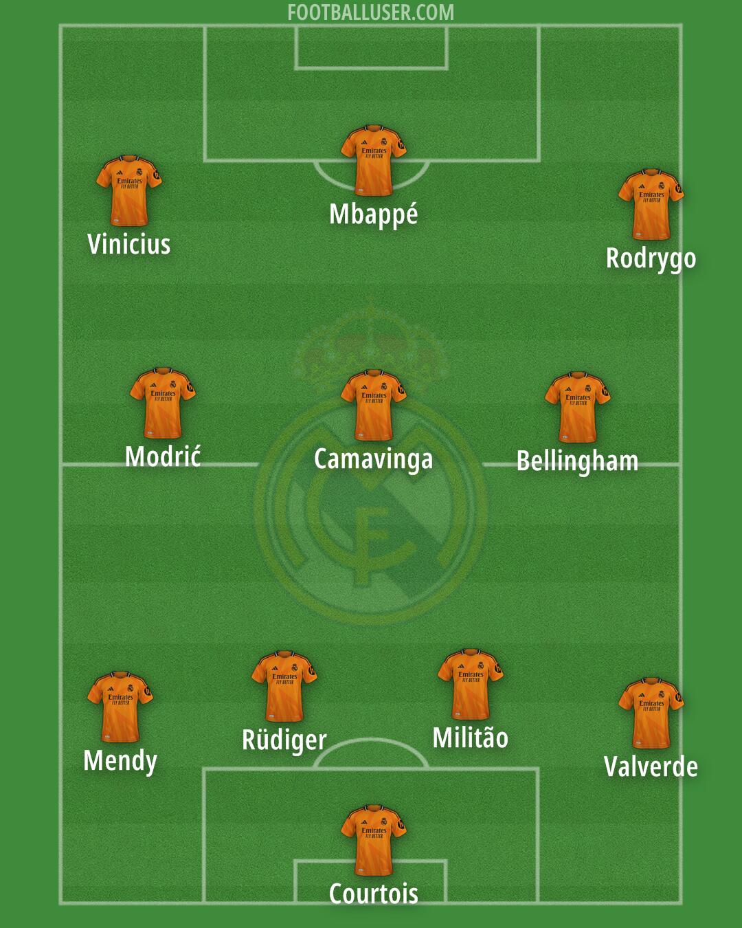 Real Madrid Formation 2025