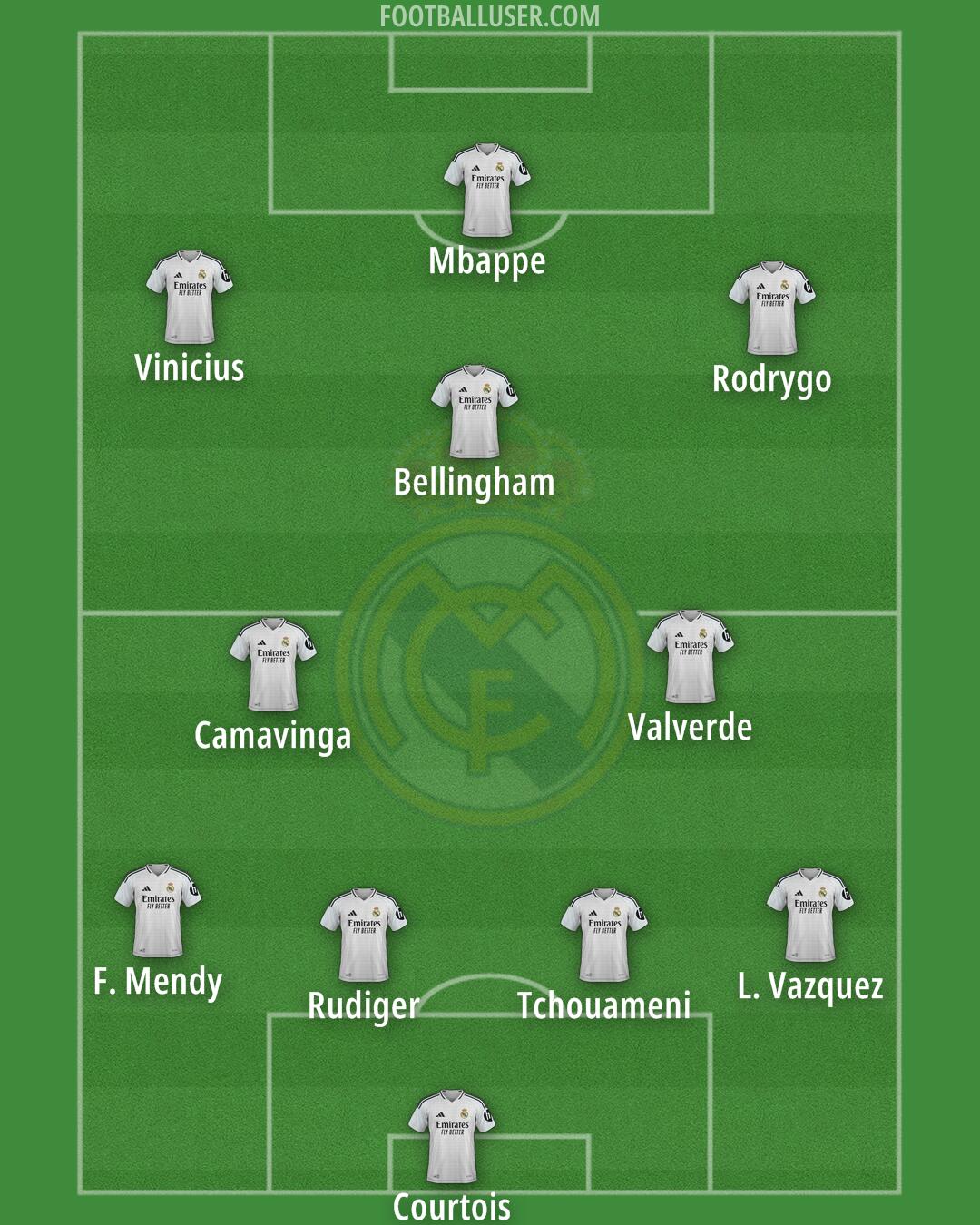 Real Madrid Formation 2025