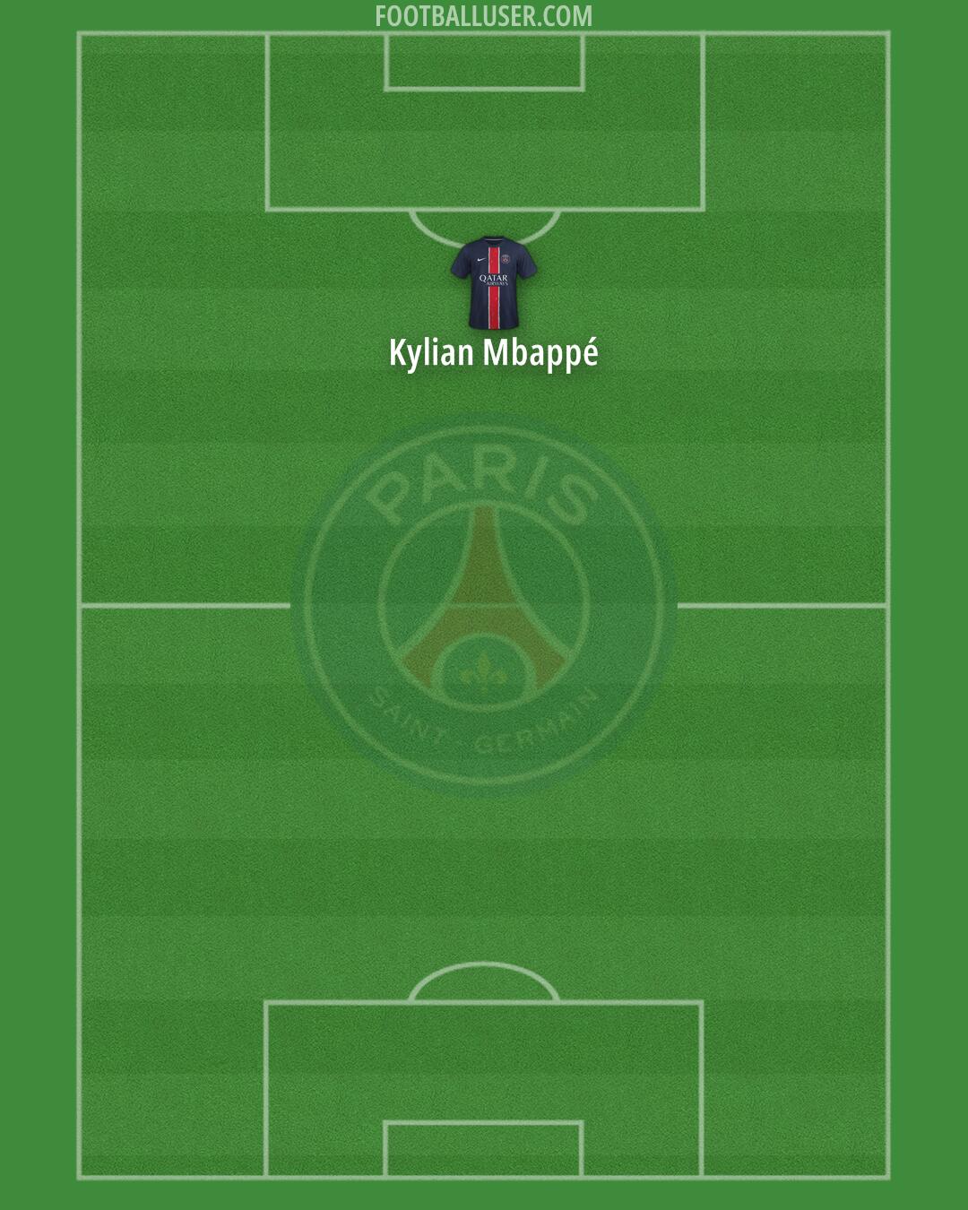 PSG Formation 2025