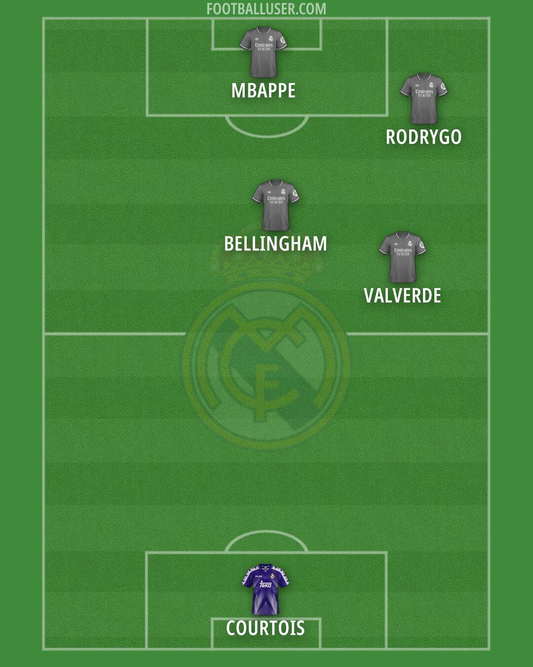 Real Madrid Formation 2025