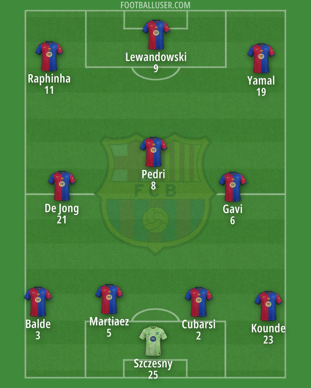 Barcelona Formation 2025