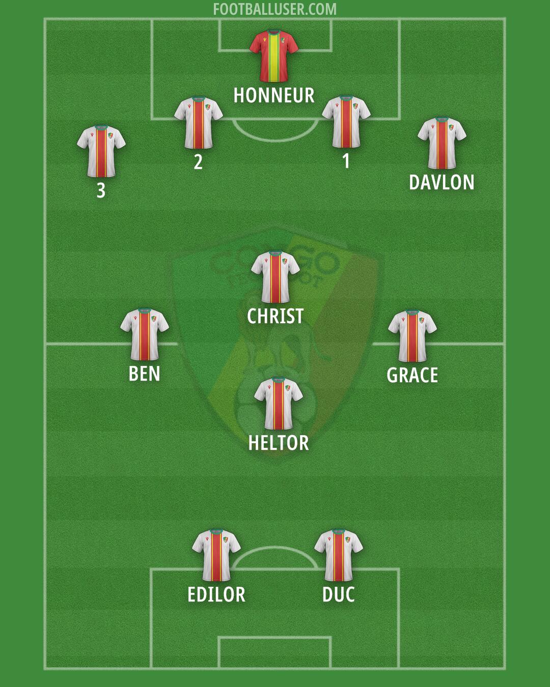 Congo Formation 2025