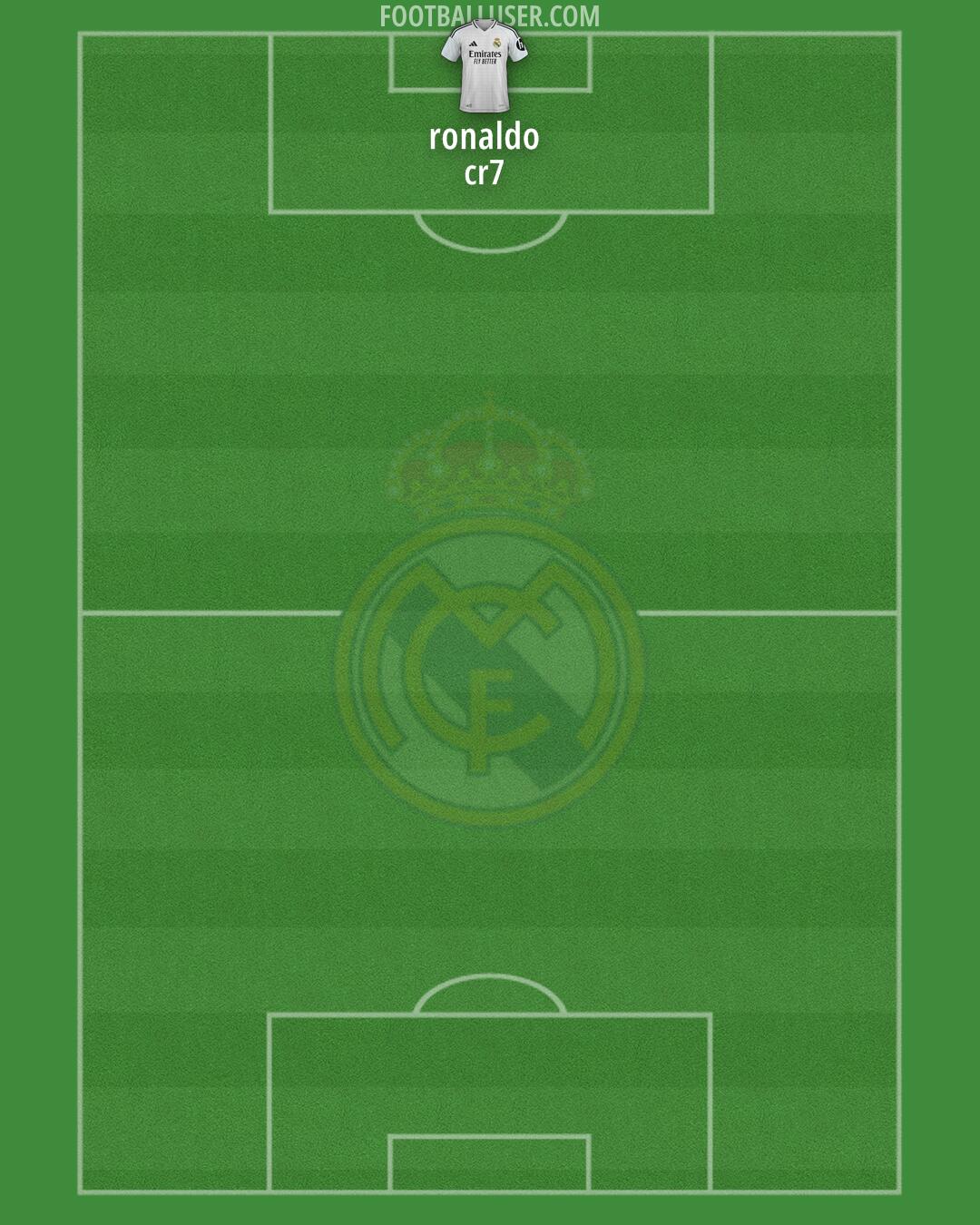 Real Madrid Formation 2025