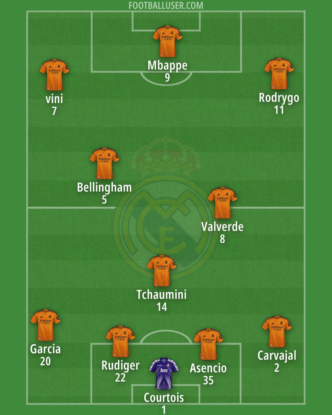 Real Madrid Formation 2025
