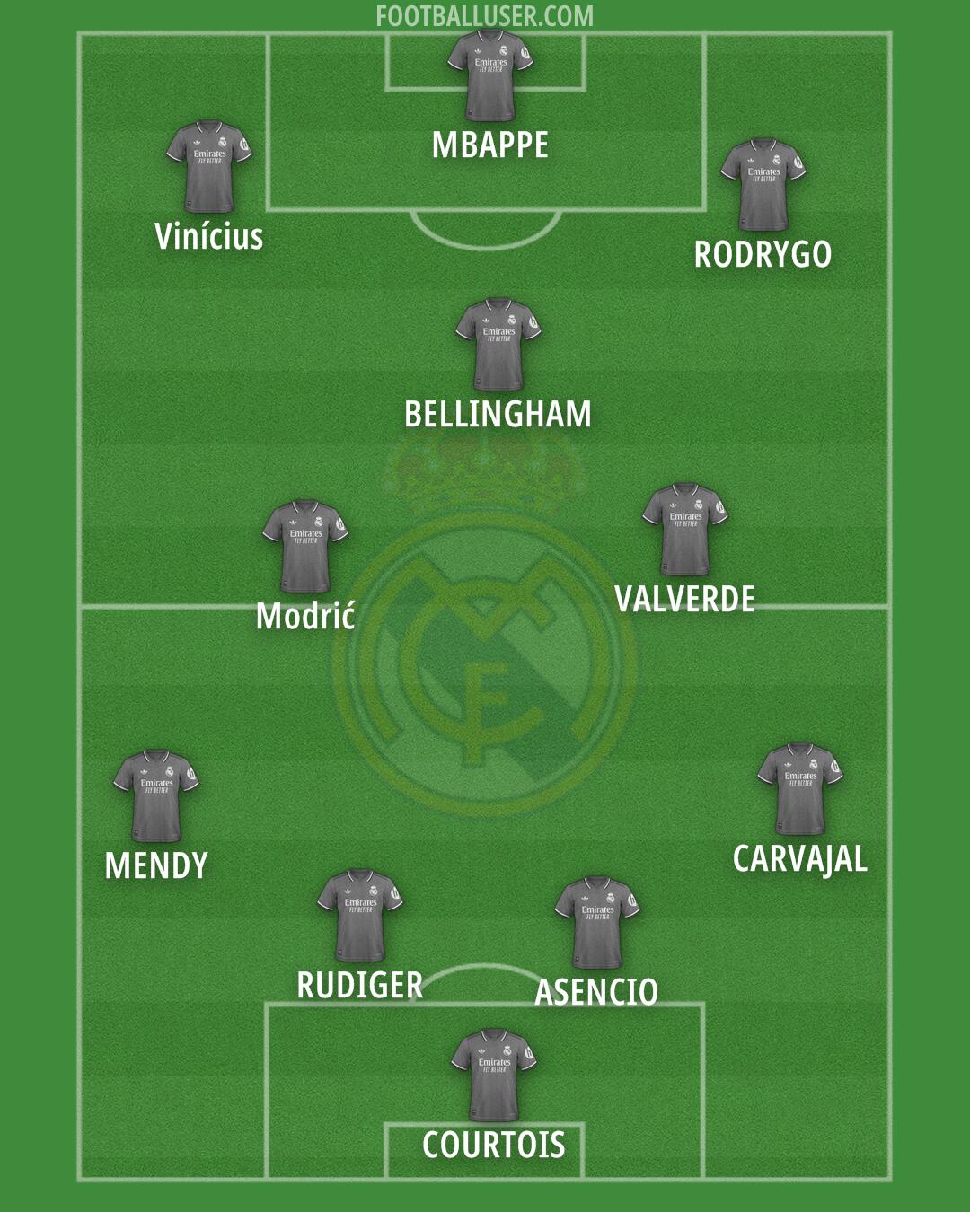 Real Madrid Formation 2025