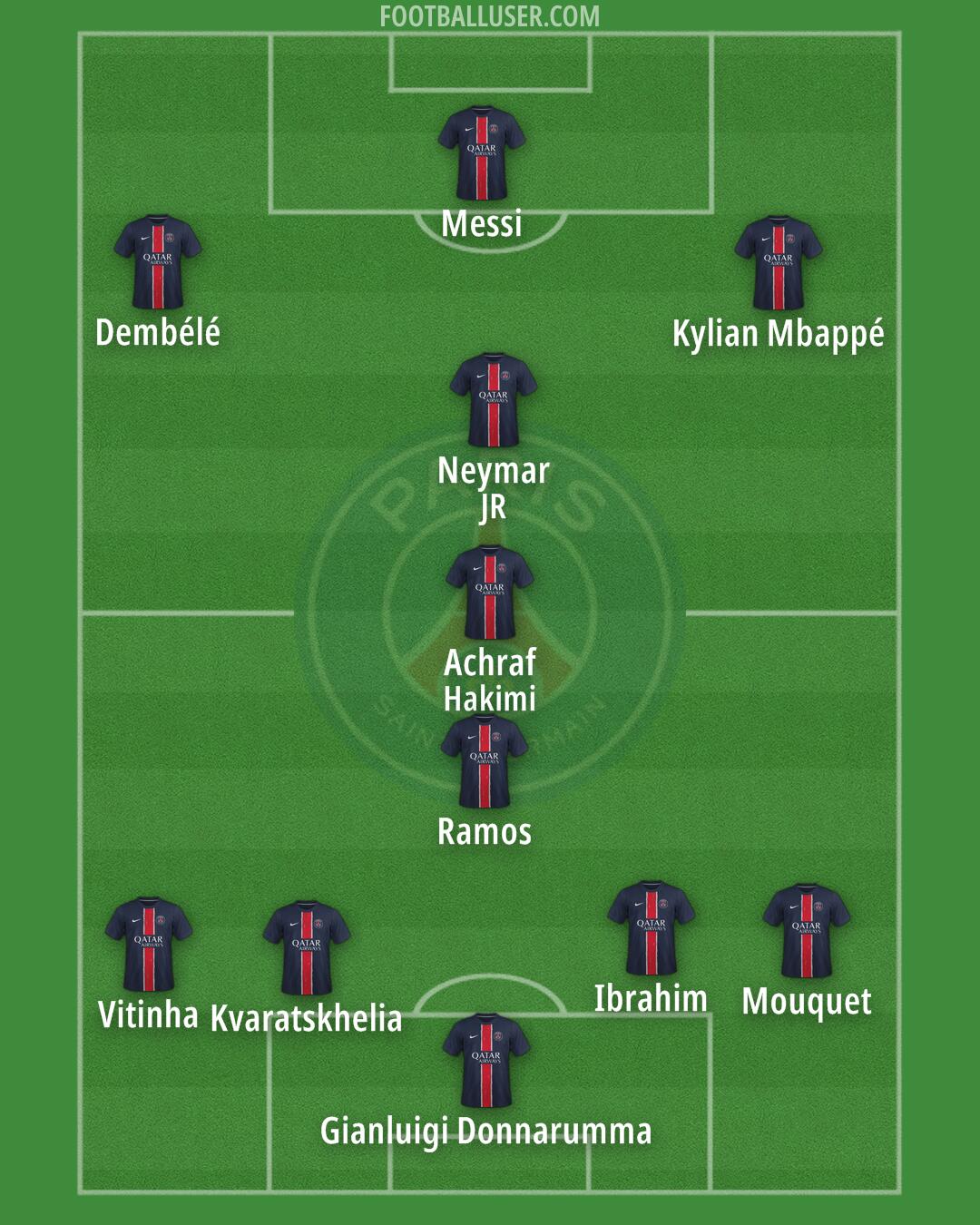 PSG Formation 2025