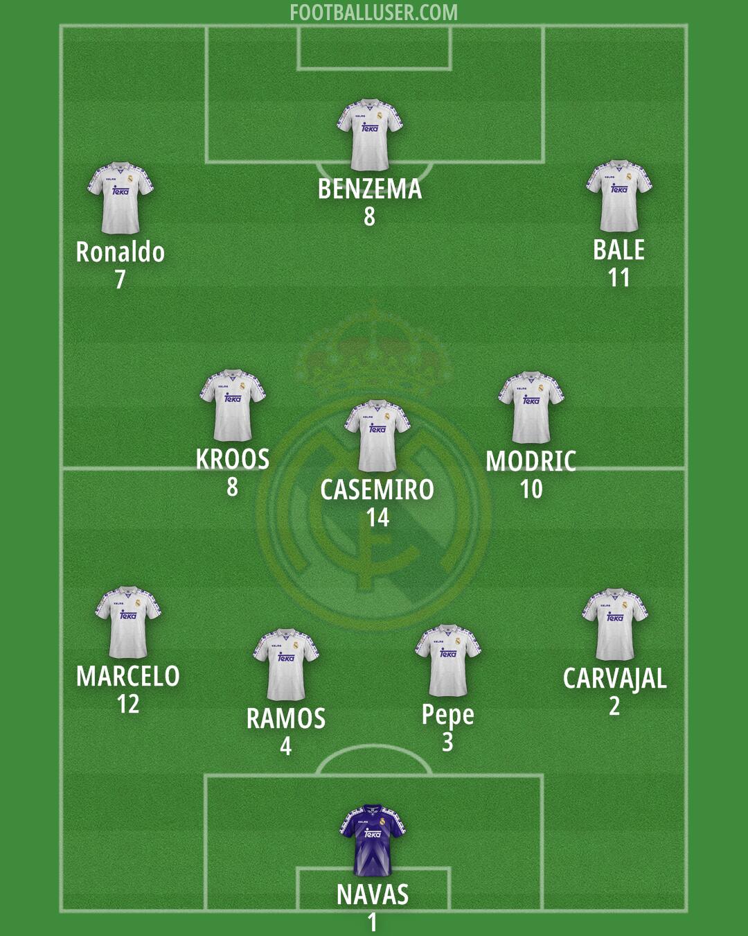 Real Madrid Formation 2025