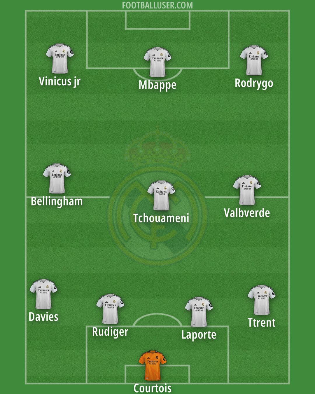 Real Madrid Formation 2025