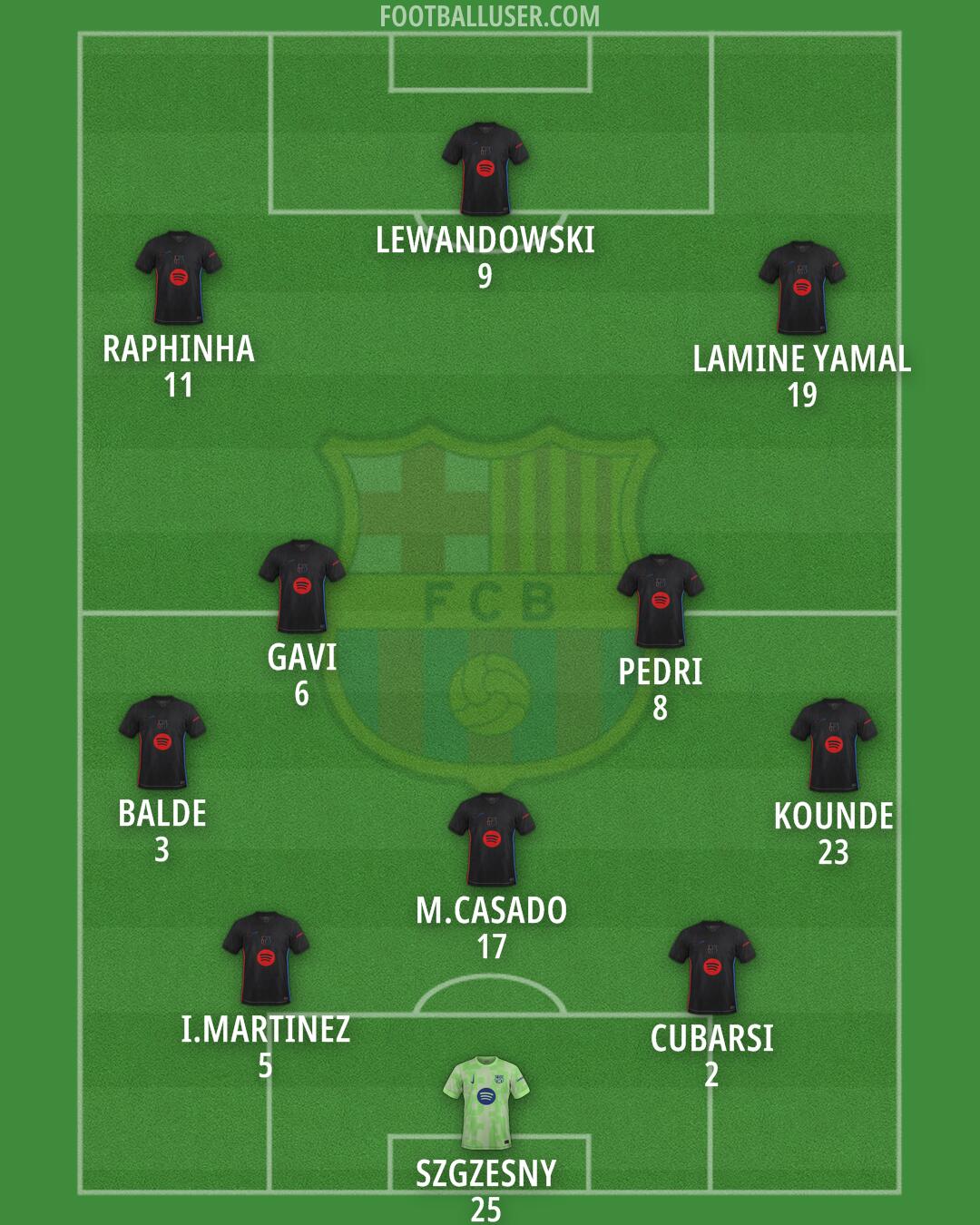 Barcelona Formation 2025