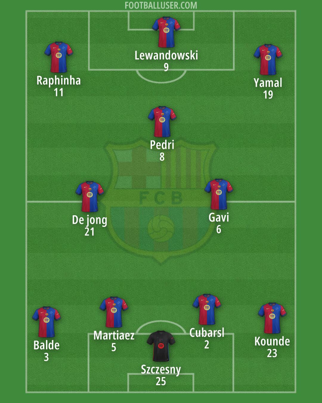 Barcelona Formation 2025