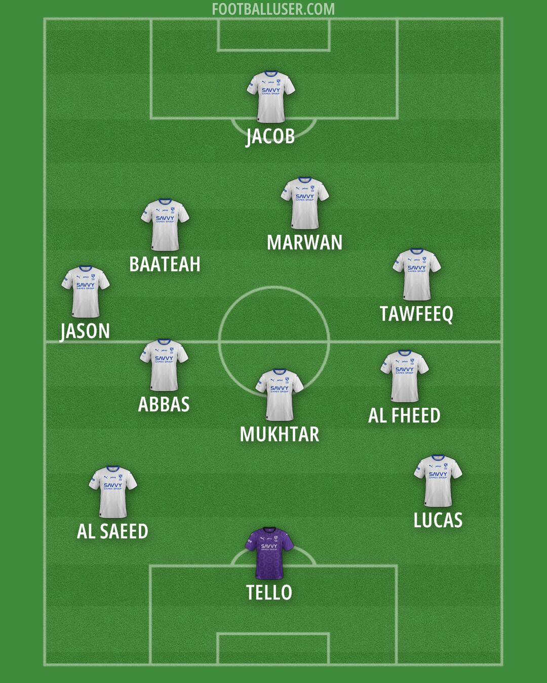 Al-Hilal (KSA) Formation 2025