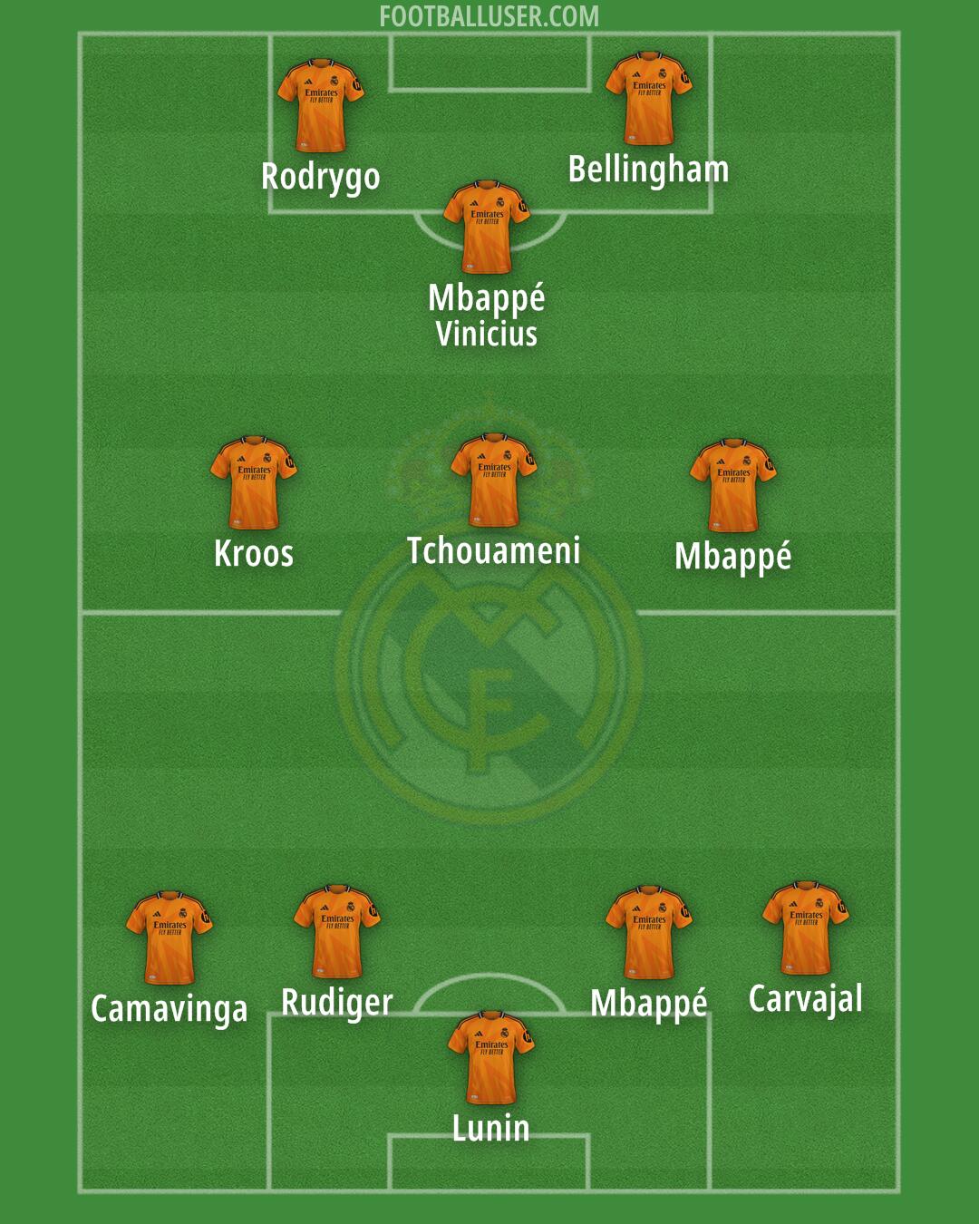 Real Madrid Formation 2025