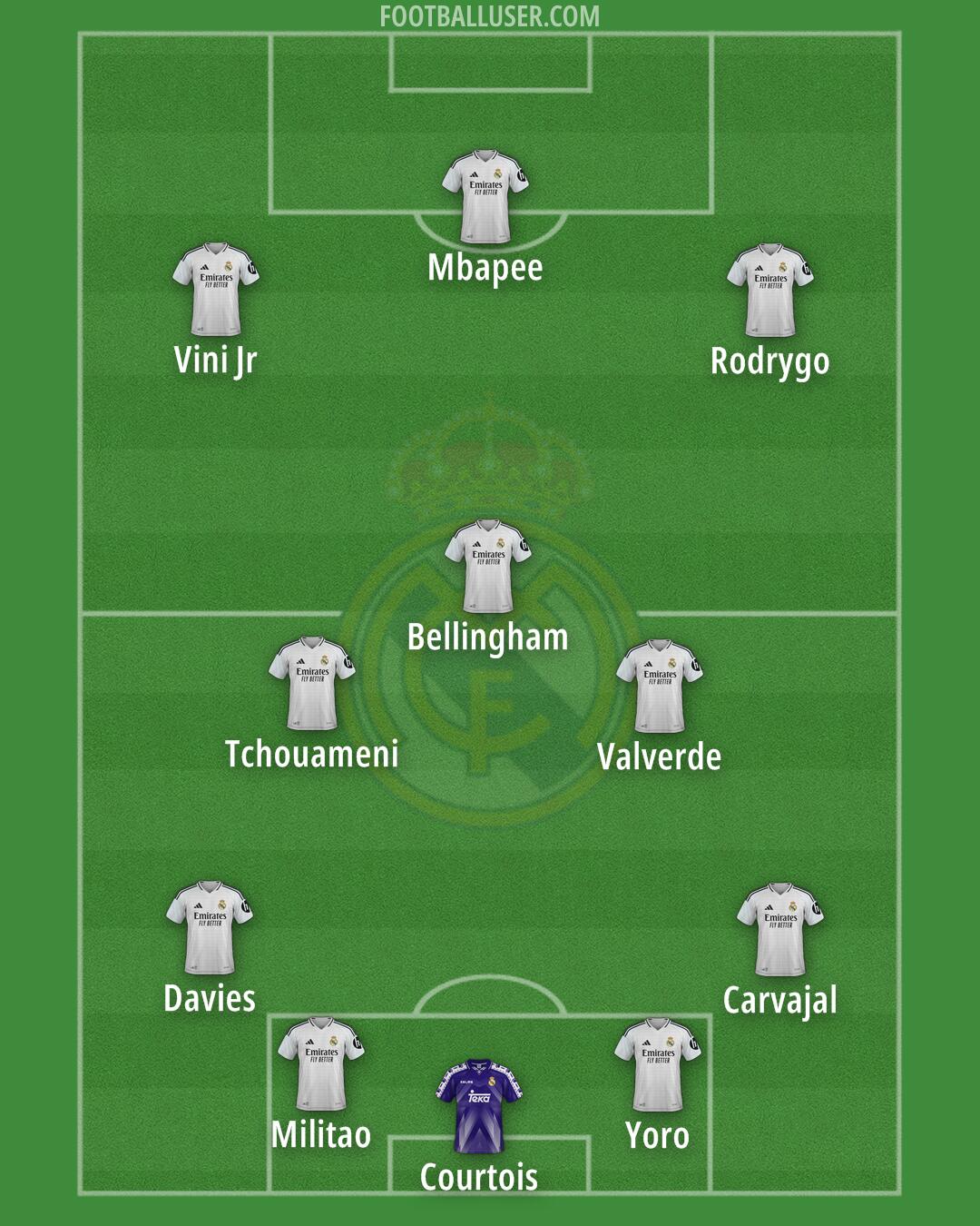 Real Madrid Formation 2025