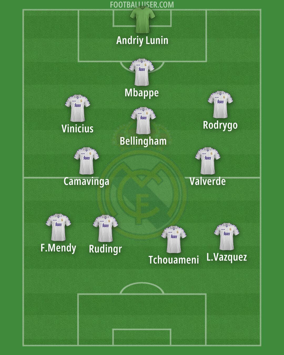 Real Madrid Formation 2025